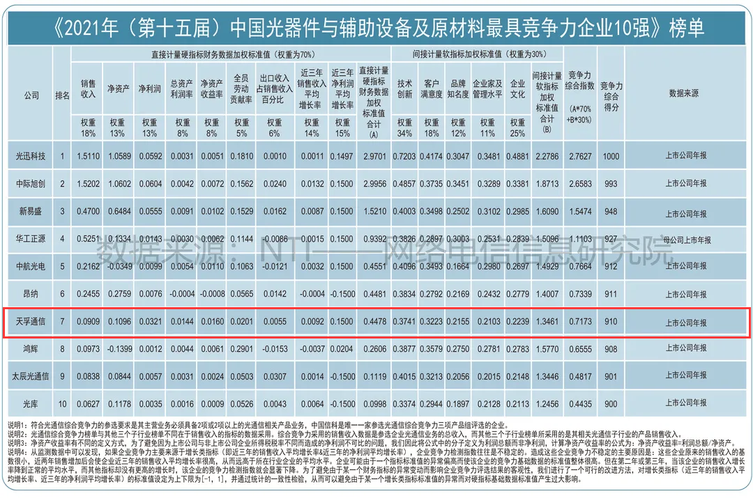 九五至尊VI-老品牌值得信任!