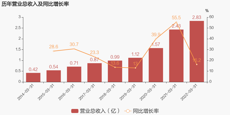 20220504170700_66447 九五至尊VI-老品牌值得信任!